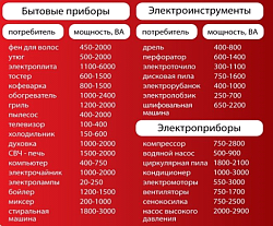 Инверторный генератор FUBAG TI 7000 A ES