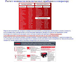 FUBAG BS3300 Бензиновый генератор на 3,3 кВт, FUBAG BS3300