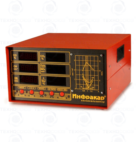 Газоанализатор Инфракар 5М-2.01